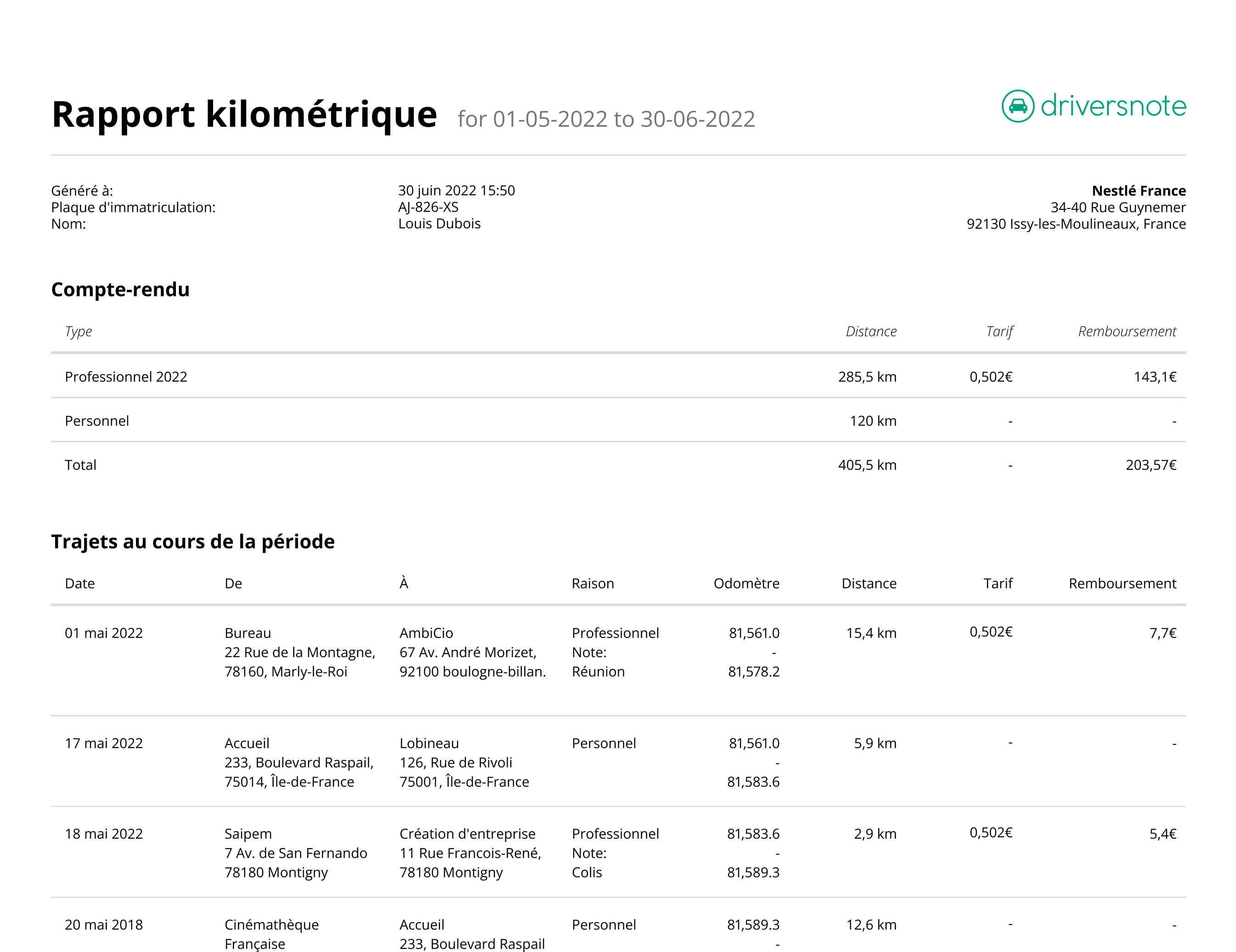 PDF report example